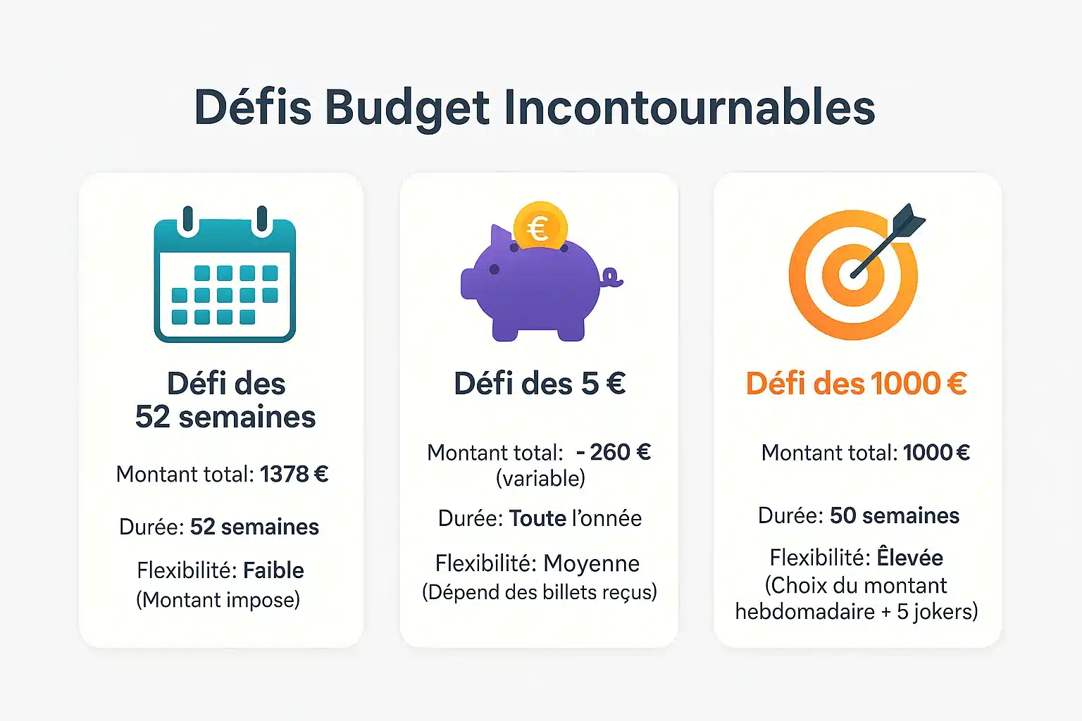 Comparatif des défis budget à imprimer