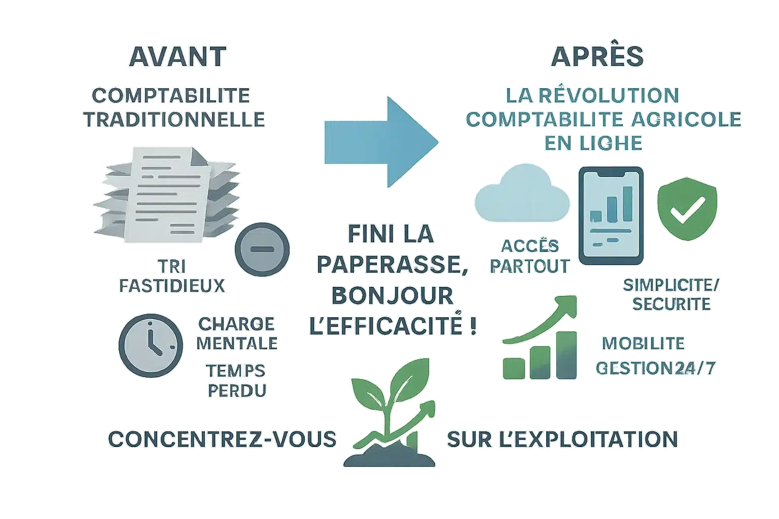 Comparaison entre la comptabilité agricole traditionnelle et numérique